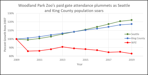 Campaigns on behalf of elephants suffering in zoos
